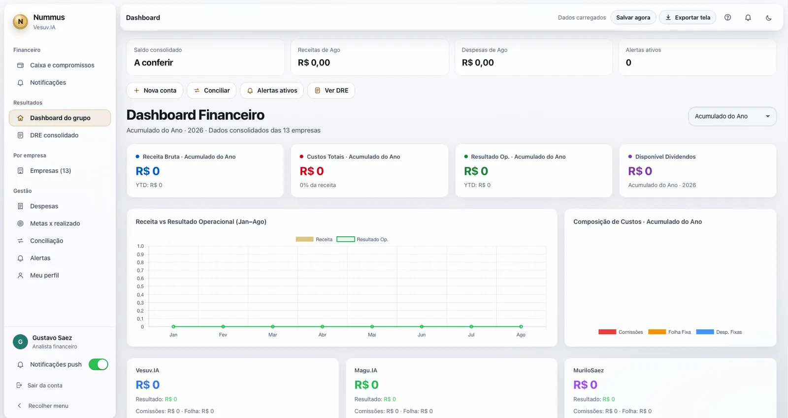 Dashboard financeiro do Nummus consolidando as empresas do grupo.